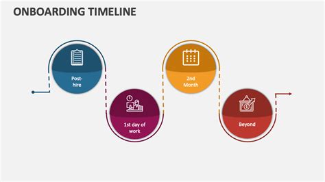 Onboarding Timeline Powerpoint Presentation Slides Ppt Template