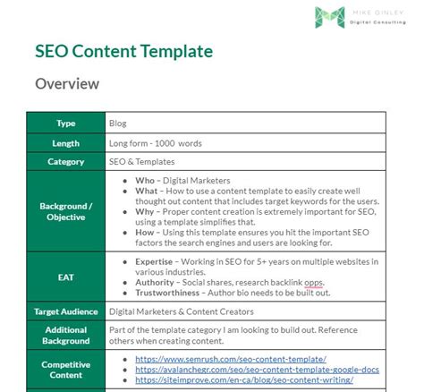 Free SEO Content Template | Mike Ginley