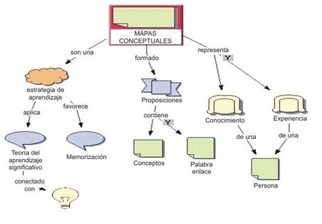 MAPA CONCEPTUAL: EJEMPLOS DE MAPA CONCEPTUAL