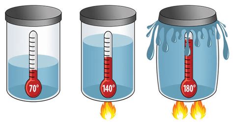 Thermal Expansion - Assignment Point