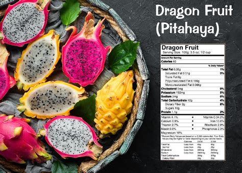 Carbs In Dragon Fruit