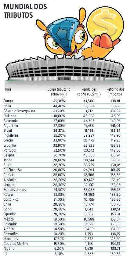 J Nascimento Atualizado Pelo Blog Siga O Fisco Brasil Ocupa P Ssima