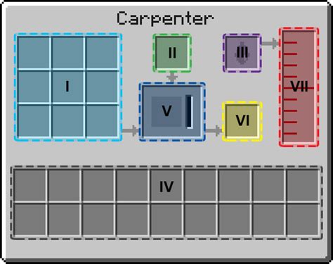 Carpenter Technic Pack Wiki Fandom