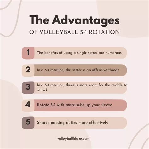 The Volleyball Rotation Explained In Volleyball Blaze