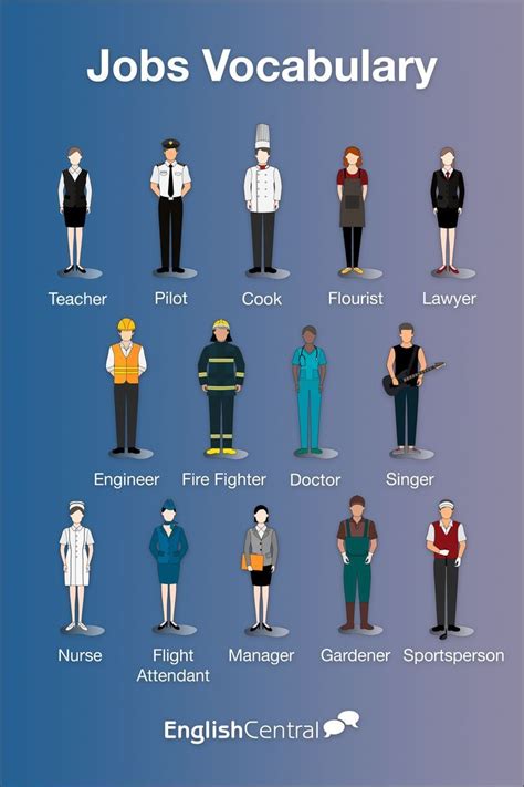 List Of Most Common Jobs In The English Vocabulary Learn Professions