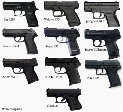 9mm compacts comparison | Visual comparison shows the pros a… | Flickr