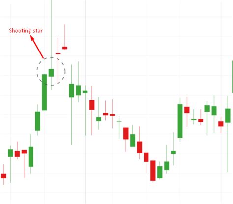 What Are Candlestick Patterns And How To Trade With Them The Forex Geek