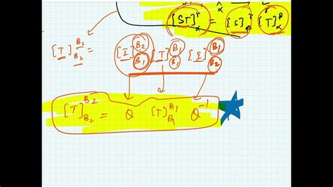 Lecture 74 Linear Algebra Change Of Basis And Matrices Of Linear