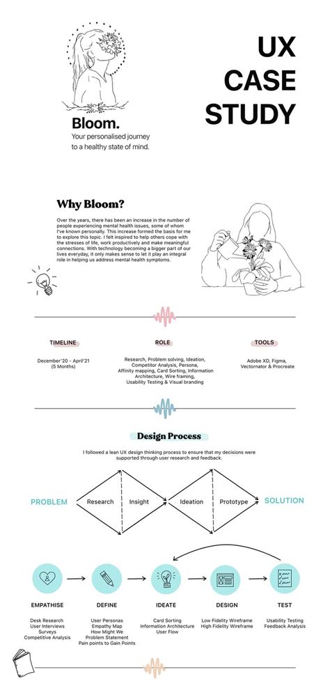 Bloom Mental Health App UX Case Study On Behance Case Study