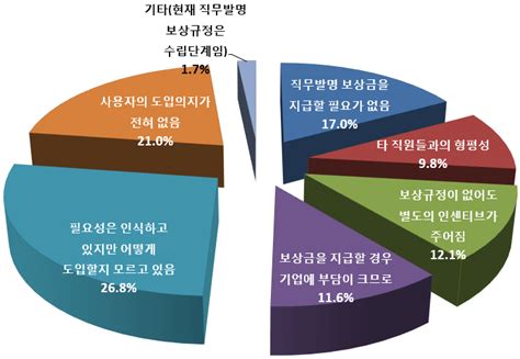 보고서 2014년도 지식재산활동 실태조사