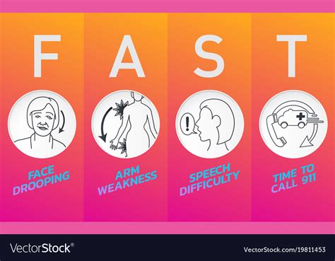 Stroke Warning Signs And Symptoms Icon Design Vector Image