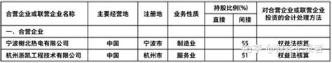 致同年报分析：长投合并披露示例（1）：持股超过50但是不控制的判断 知乎