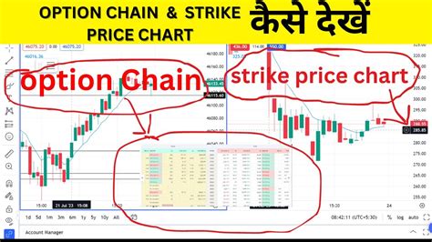 Strike Price Ka Chart Kaise Dekhe Option Chain Kahan Par Dekhe Youtube