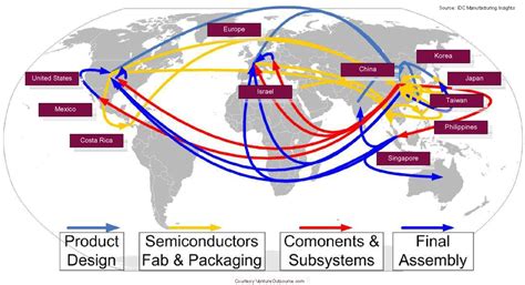 Usa Canada And Mexico To Join Forces To Secure Semiconductor Supply Chain Semiconductor