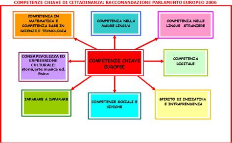 Curricoli Per Competenze Istituto Comprensivo Statale