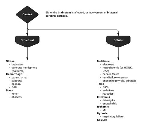 Differential Diagnosis Of Delirium