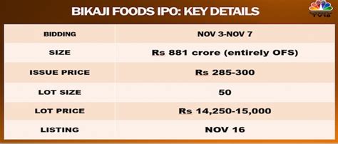 Bikaji Foods Ipo Hits Street — Here S All You Need To Know