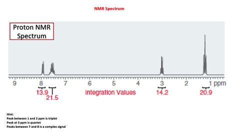 Solved Discuss Every Labelled Peak In The Ir Spectrum And Chegg