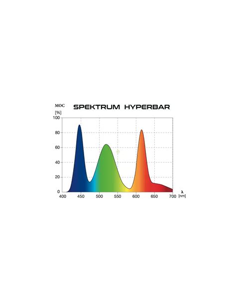 Skylight Hyperbar Fm