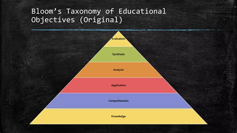 Blooms Revised Taxonomy Of Educational Objectives Ppt