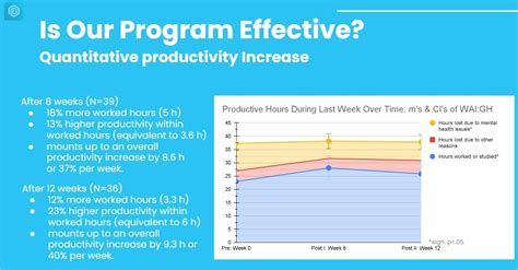 science rethink wellbeing