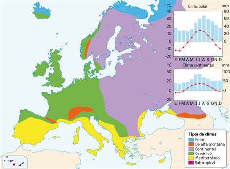 Clima E Vegetação Da Europa - 8