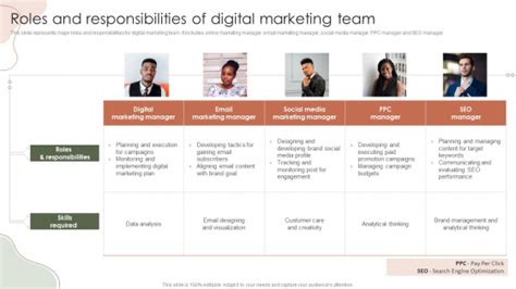 Digital Marketing Approach For Brand Awareness Roles And