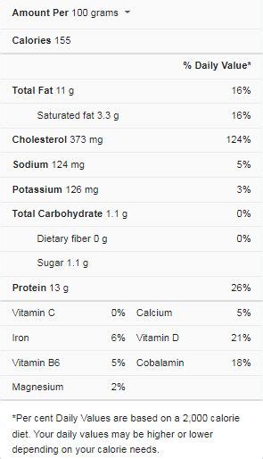 Eggland's Best Extra Large Eggs Nutrition Facts