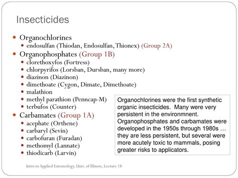 Ppt Modes Of Action And Target Pests For Insecticides Powerpoint