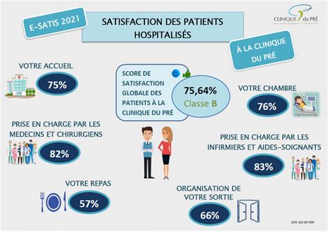 Qualit Des Soins Et Accompagnement Patient