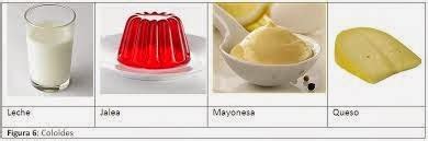 CIENCIAS FÍSICO-QUÍMICAS: Las mezclas homogeneas y heterogeneas