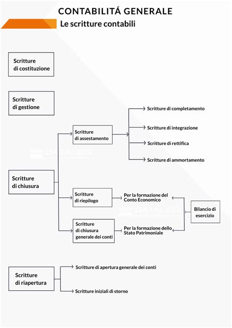 Contabilità Generale Cosè E A Cosa Serve Datalog®