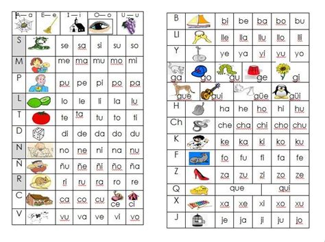Resultado De Imagen Para Quadro Silabico Silabario Para Imprimir