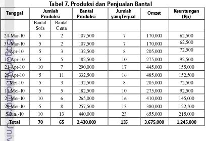 Komersialisasi Limbah Styrofoam Sebagai Bahan Baku Karpet Bermotif