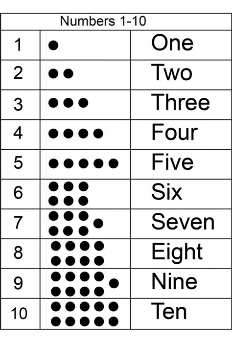 Number Words Worksheet Kindergarten