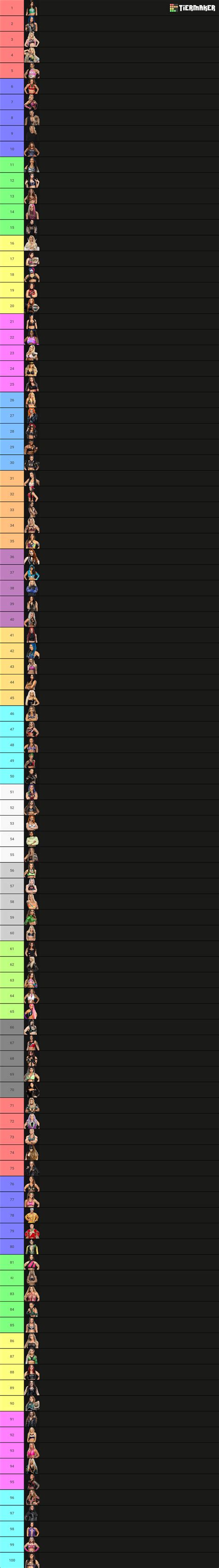 Wwe Women Tier Ranking Tier List Community Rankings Tiermaker