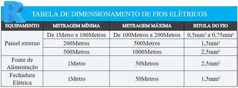 Interfone Como Ligar Um Interfone Passo A Passo