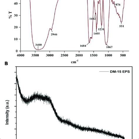 A FT IR Spectrum And B XRD Pattern Of The EPS Purified From B