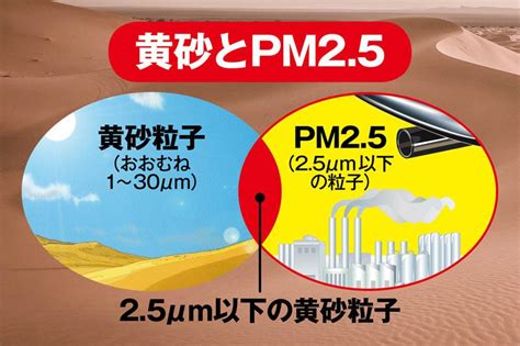 これから本格飛来！ 黄砂とpm25が死亡リスクを高める（ウェザーニュース）