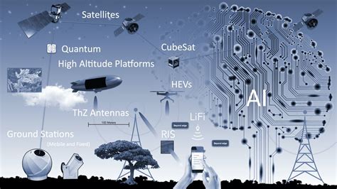 6g Communications A Truly Quantum Leap