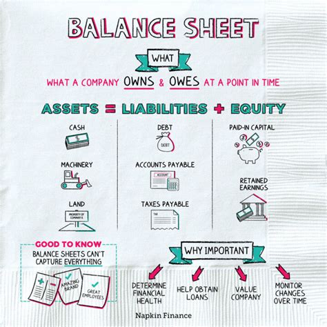 What Is A Balance Sheet Napkin Finance Has The Answer