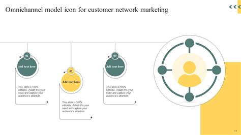 Omnichannel Model Powerpoint Ppt Template Bundles Ppt Template