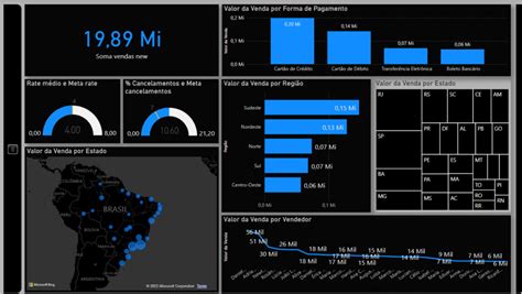 No Power Bi Um Painel É - PAINEL DE VENDAS COM MENU RETRÁTIL NO POWER BI - ExcelForever