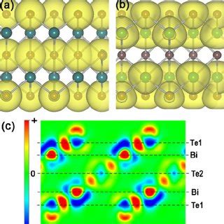 Color Online Band Structure And Dos Of Quintuple Layer A Bilayer B