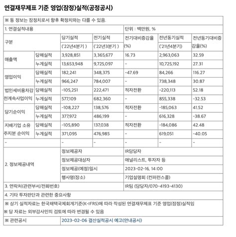 한화솔루션 잠정실적 공시 주식 에펨코리아