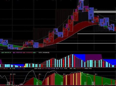 日周月k线主图详解 通达信周月线主图通达信公式好公式网