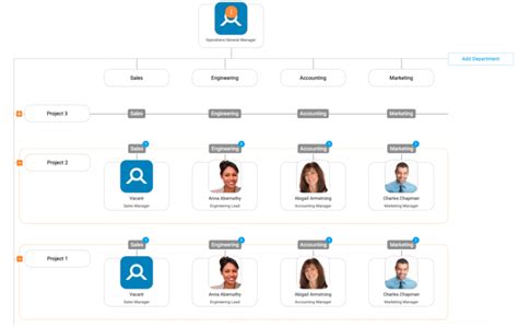 Organimis New Feature The Matrix Chart