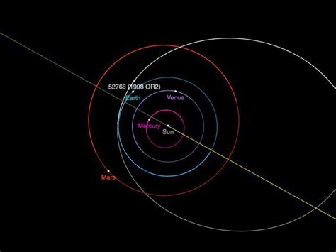 Veja Como Ver Um Enorme Aster Ide Que Passar Seguran A Pela Terra