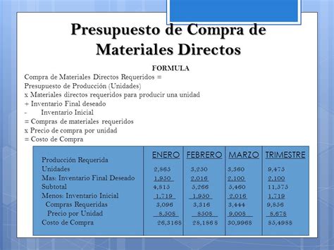 Presupuesto De Compra De Materiales Directos Ejemplo Nuevo Ejemplo