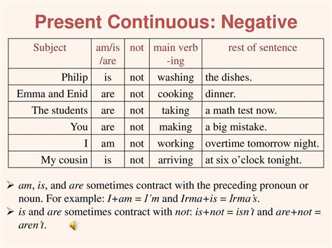 Present simple present continuous картинки